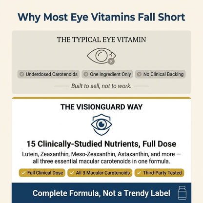 Noravyx VisionGuard™ 15-in-1 Eye Formula